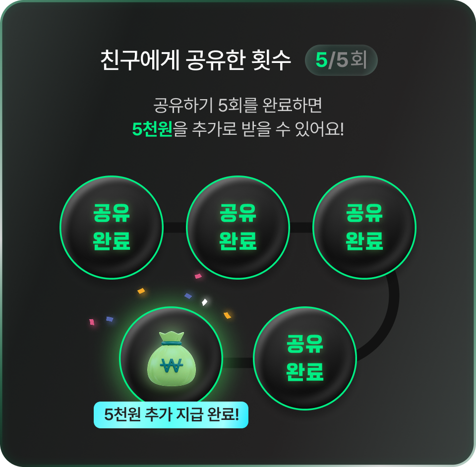 친구에게 공유한 횟수